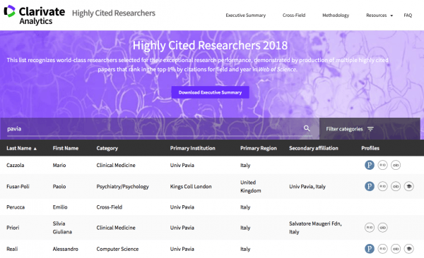 Professori UniPV nuovamente al top nella lista Highly Cited Researchers