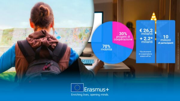 Dal 12 al 16 aprile - Webinar series “Programma Erasmus+ 2021: nuove opportunità e linee guida”